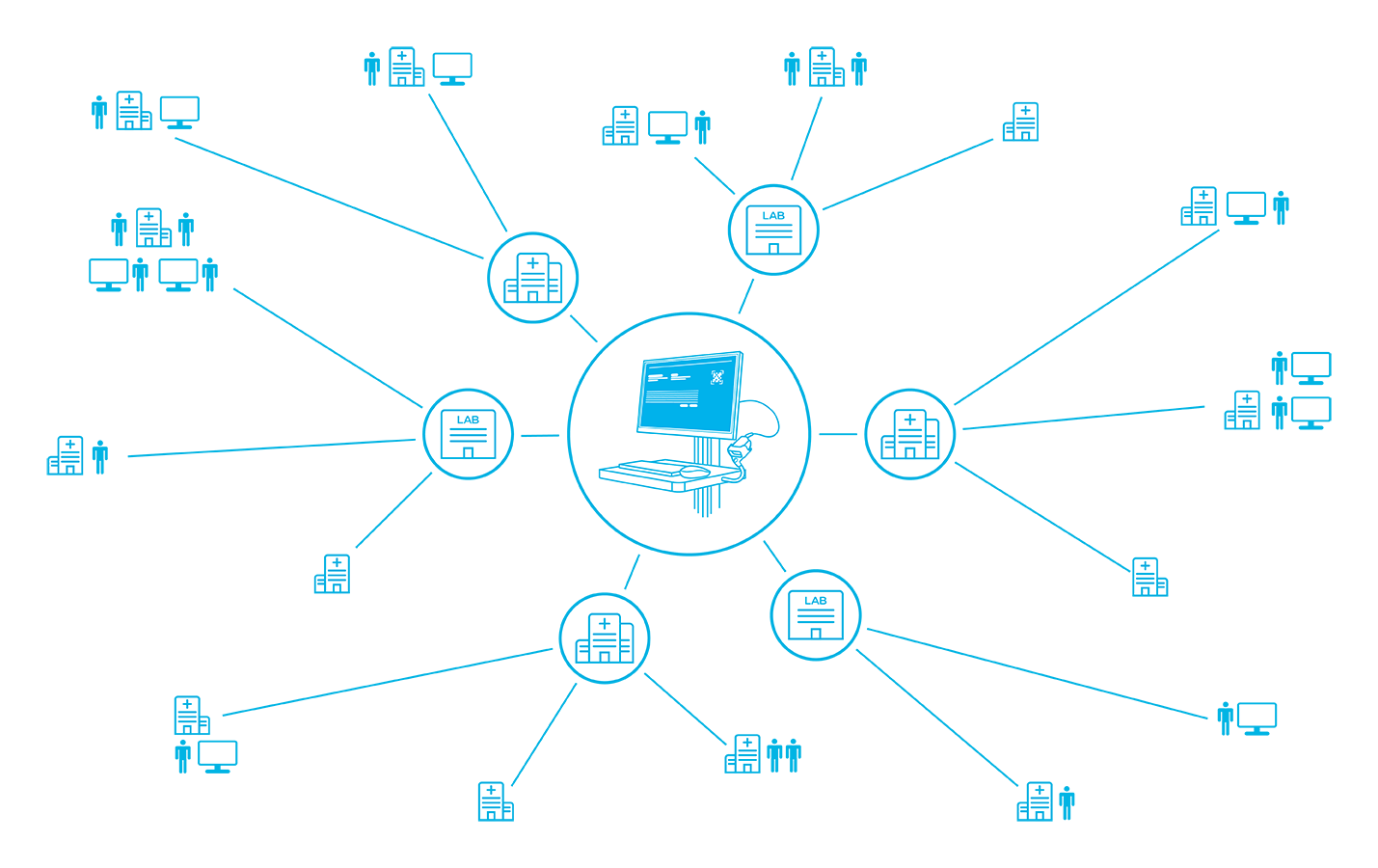 Multisite Capability